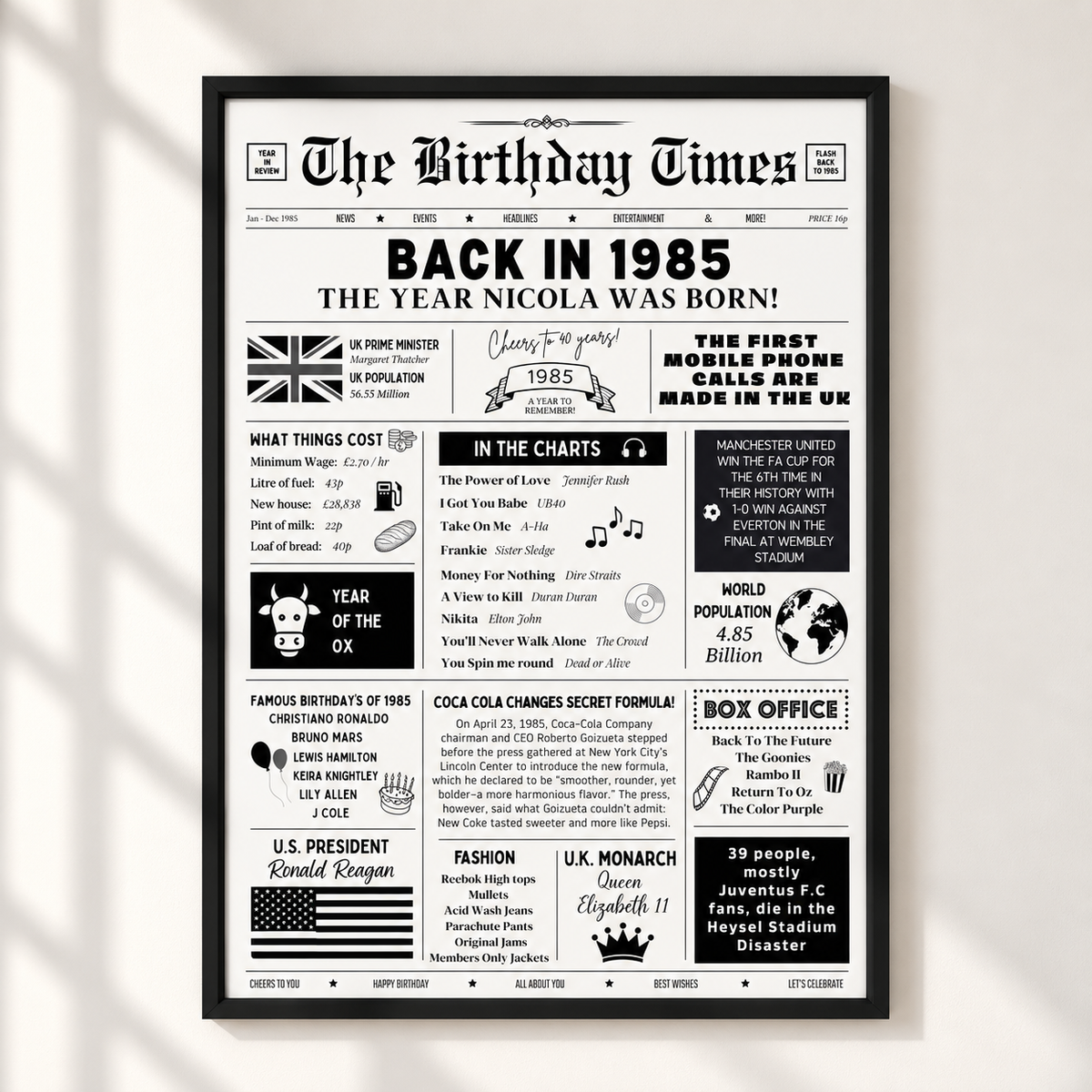 Personalised Year You Were Born Print